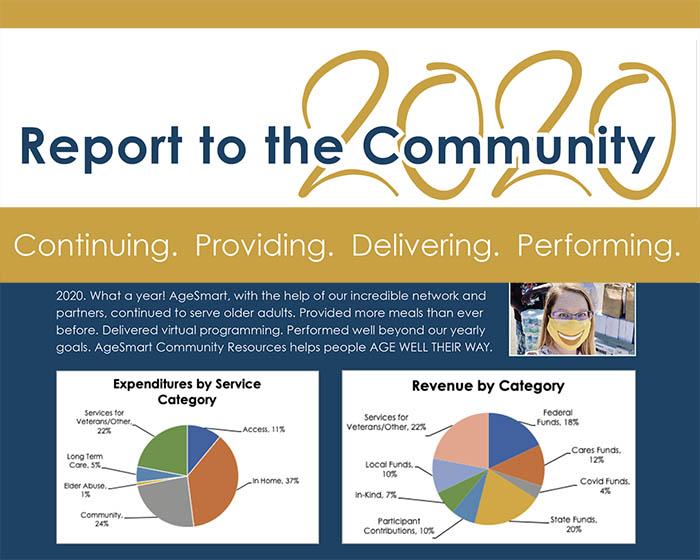 Annual Reports